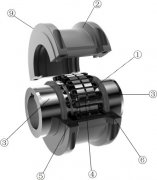 Structure and Application of Grid Couplings
