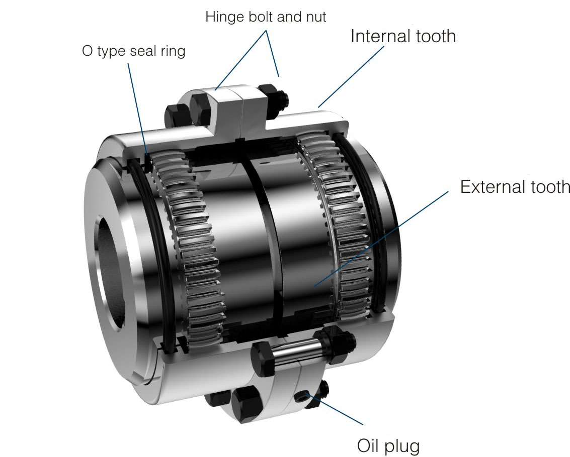 Structural Features of Gear Couplings - China Suoda
